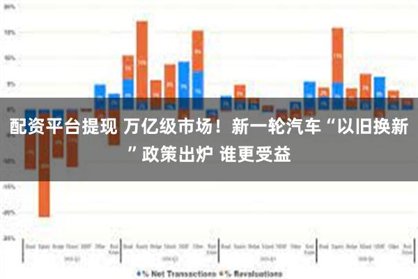 配资平台提现 万亿级市场！新一轮汽车“以旧换新”政策出炉 谁更受益