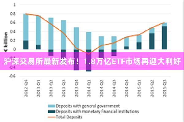 沪深交易所最新发布！1.8万亿ETF市场再迎大利好