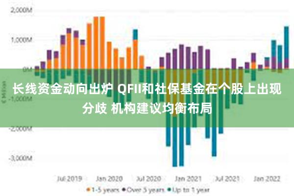 长线资金动向出炉 QFII和社保基金在个股上出现分歧 机构建议均衡布局