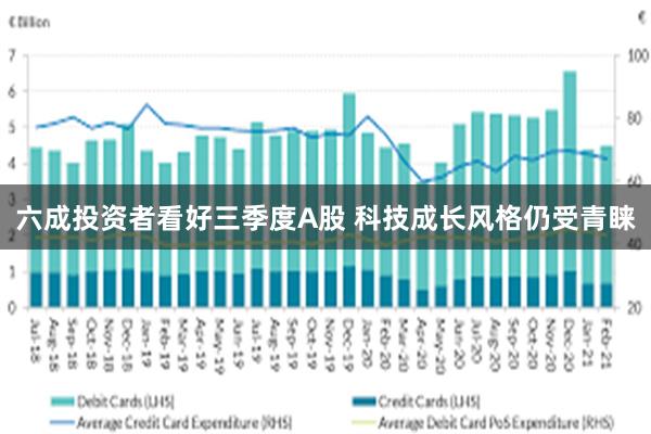 六成投资者看好三季度A股 科技成长风格仍受青睐