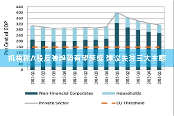 机构称A股反弹趋势有望延续 建议关注三大主题