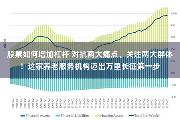 股票如何增加杠杆 对抗两大痛点、关注两大群体！这家养老服务机构迈出万里长征第一步