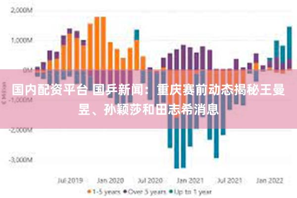 国内配资平台 国乒新闻：重庆赛前动态揭秘王曼昱、孙颖莎和田志希消息