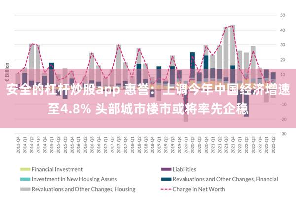 安全的杠杆炒股app 惠誉：上调今年中国经济增速至4.8% 头部城市楼市或将率先企稳