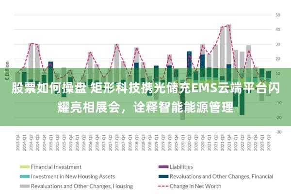 股票如何操盘 矩形科技携光储充EMS云端平台闪耀亮相展会，诠释智能能源管理