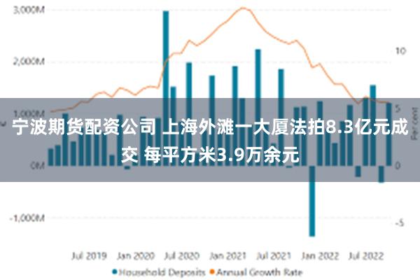 宁波期货配资公司 上海外滩一大厦法拍8.3亿元成交 每平方米3.9万余元