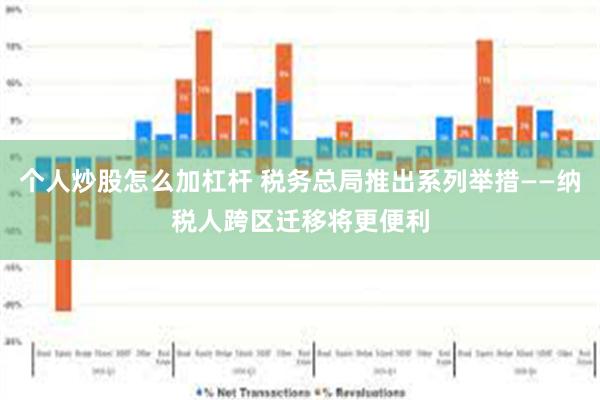 个人炒股怎么加杠杆 税务总局推出系列举措——纳税人跨区迁移将更便利