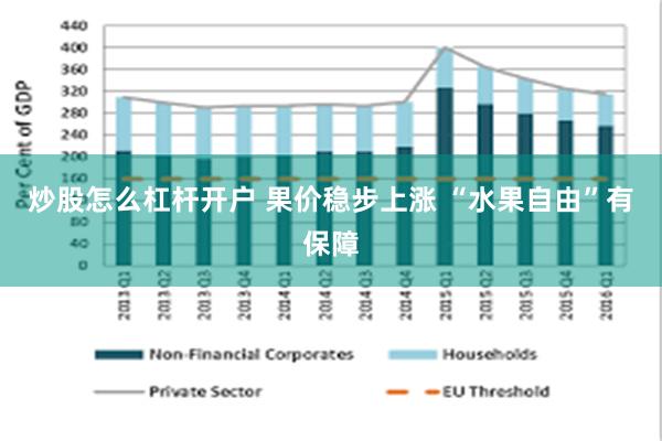 炒股怎么杠杆开户 果价稳步上涨 “水果自由”有保障