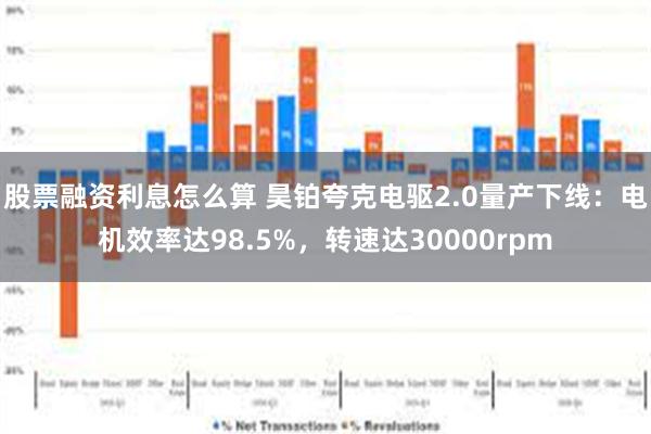 股票融资利息怎么算 昊铂夸克电驱2.0量产下线：电机效率达98.5%，转速达30000rpm