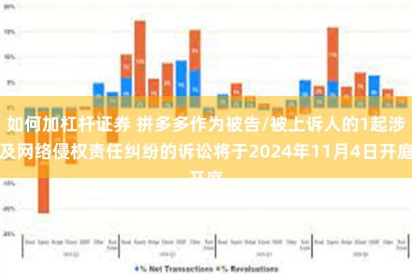 如何加杠杆证券 拼多多作为被告/被上诉人的1起涉及网络侵权责任纠纷的诉讼将于2024年11月4日开庭