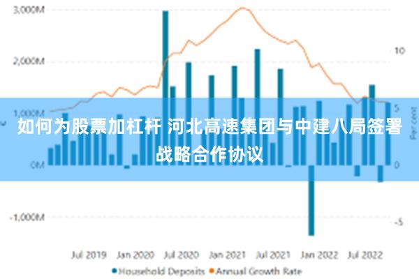 如何为股票加杠杆 河北高速集团与中建八局签署战略合作协议