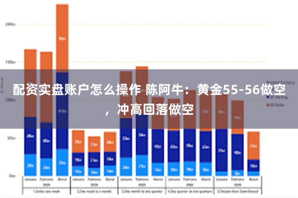 配资实盘账户怎么操作 陈阿牛：黄金55-56做空，冲高回落做空