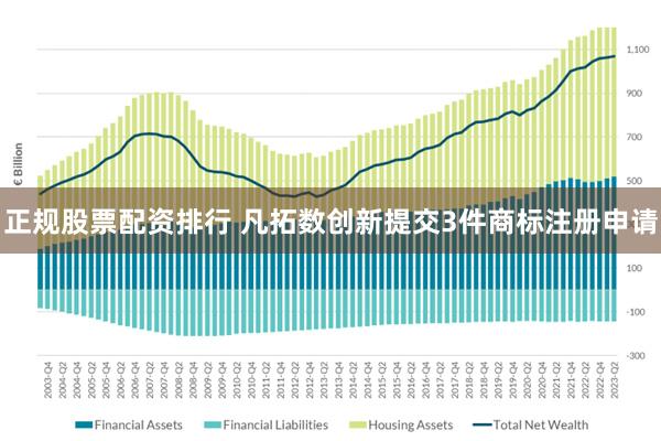 正规股票配资排行 凡拓数创新提交3件商标注册申请