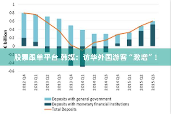 股票跟单平台 韩媒：访华外国游客“激增”！