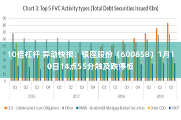10倍杠杆 异动快报：银座股份（600858）1月10日14点55分触及跌停板