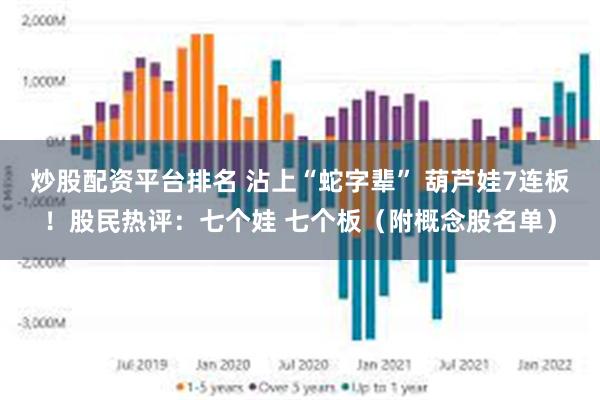 炒股配资平台排名 沾上“蛇字辈” 葫芦娃7连板！股民热评：七个娃 七个板（附概念股名单）