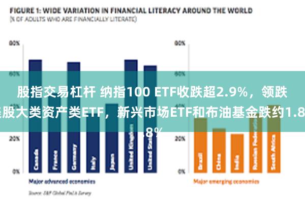 股指交易杠杆 纳指100 ETF收跌超2.9%，领跌美股大类资产类ETF，新兴市场ETF和布油基金跌约1.8%