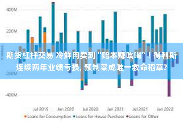 期货杠杆交易 冷鲜肉卖到“赔本赚吆喝”! 得利斯连续两年业绩亏损, 预制菜成唯一救命稻草?